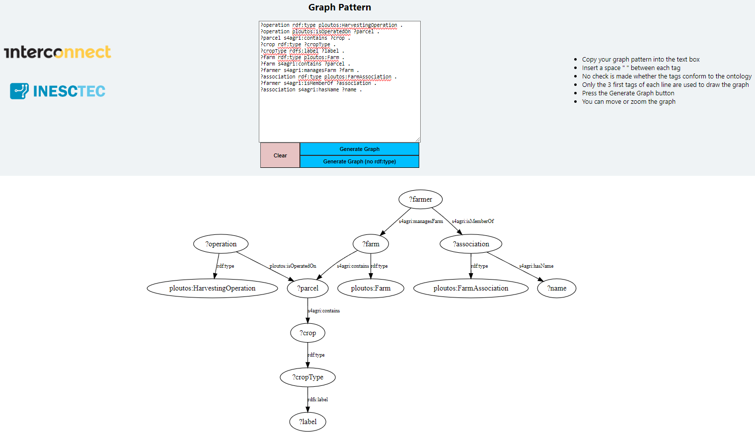 The Graph Pattern Visualizer developed by INESCTEC.