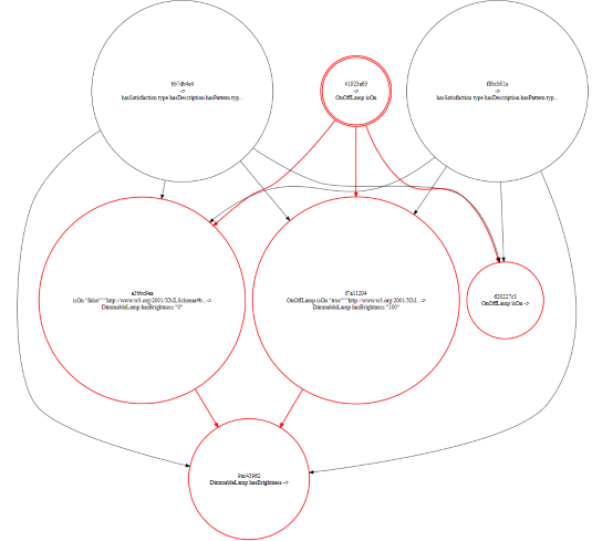 reasoning graph consisting of related rules